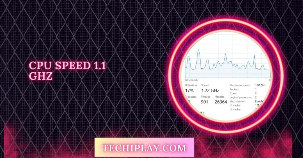 CPU Speed 1.1 GHz