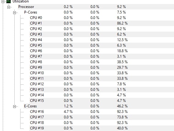 Cyberpunk CPU usage low