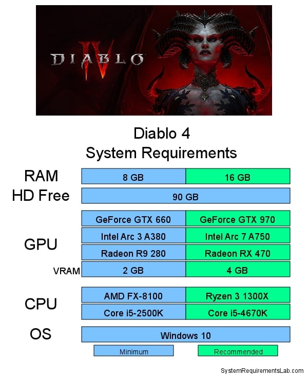 Minimum vs. Recommended Specifications