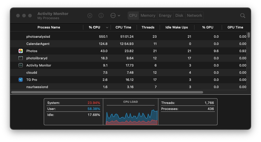 Photolibraryd high CPU Load