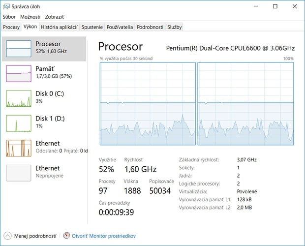 Role of Inventory Agent in CPU Usage