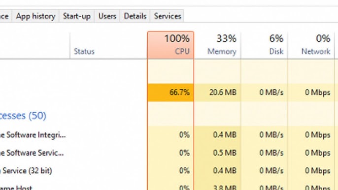 Steps To Troubleshoot High CPU Usage