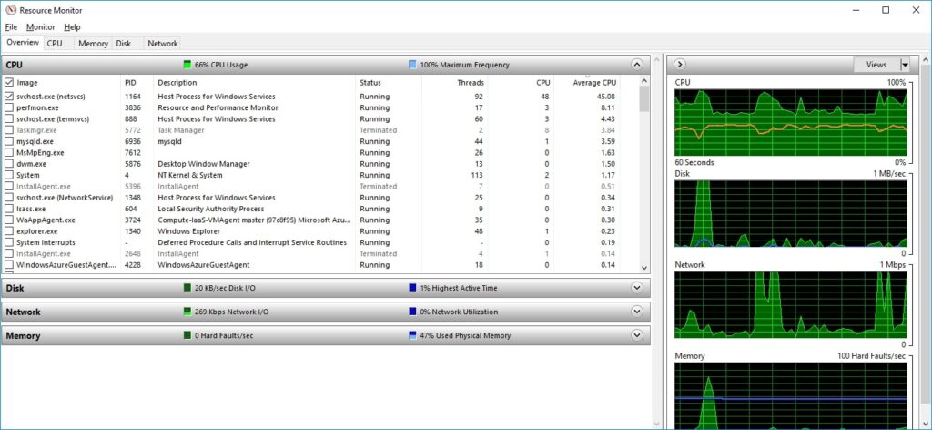 Understanding CPU Privileged Time and its Impact on Zabbix