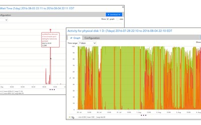 What Does High CPU Privileged Time Indicate