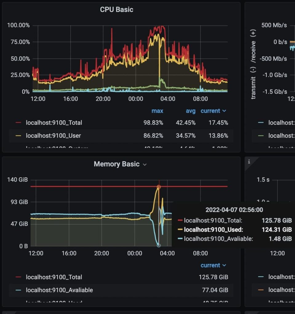 What Is Eating Up My CPU Usage