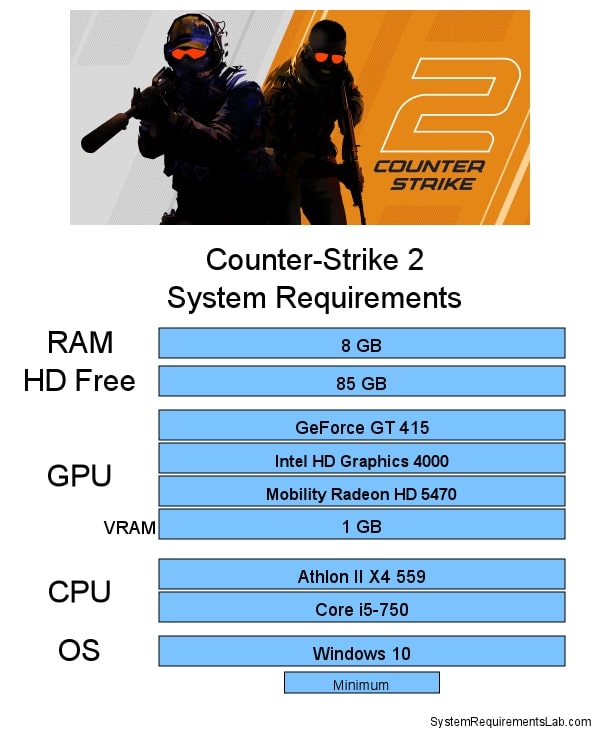 What are the CPU requirements for CS2