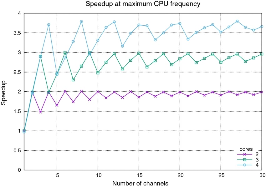 Common Fixes for CPU Maximum Frequency Issues