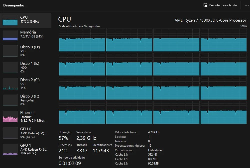 Is it normal for my CPU to run at high GHz all the time