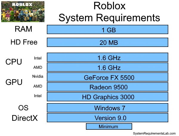 Recommended System Requirements