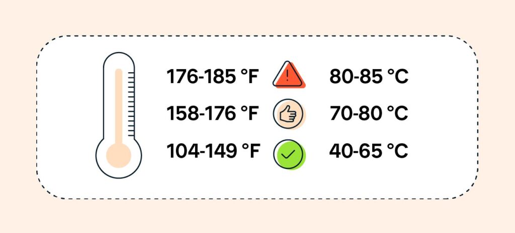 What Happens When Your CPU Gets Hot?