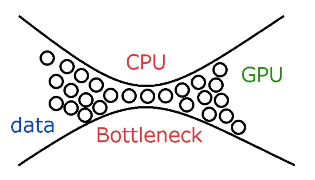 CPU bottleneck Calculator